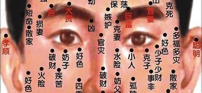 眼皮有痣|面相辟谣：眼部周围的“痣”有什么寓意？